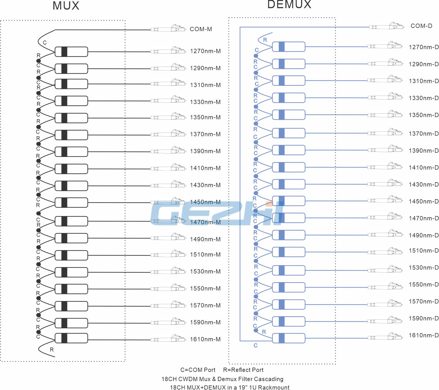 18CH CWDM Mux Demux Module 1270~1610nm low loss BIDI CWDM