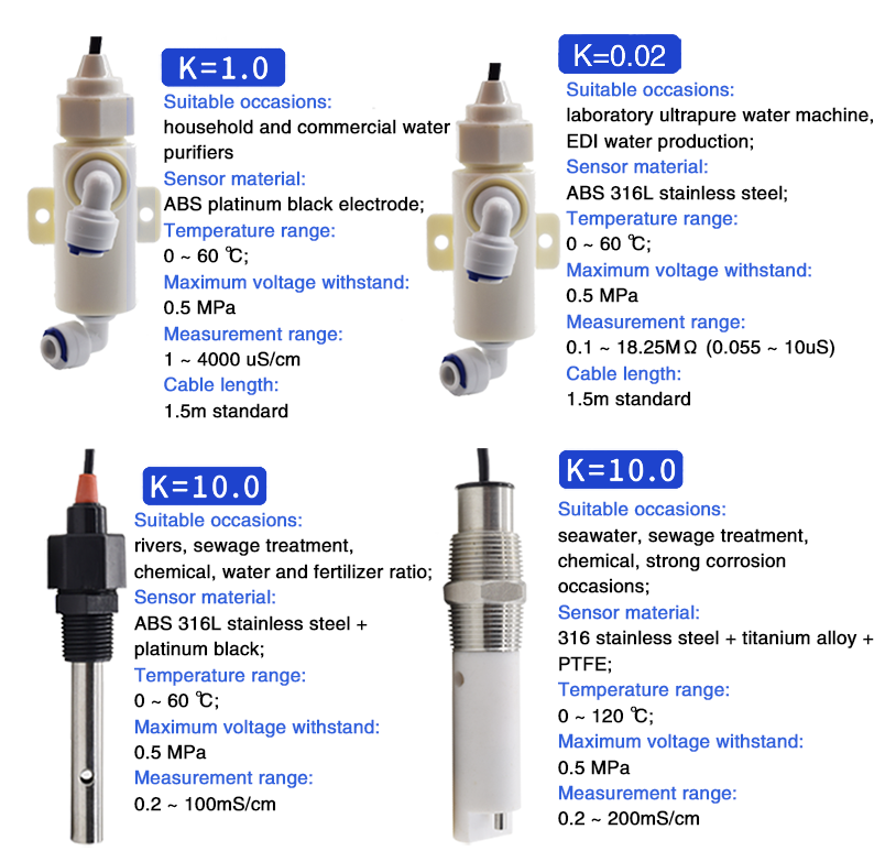 1/2 inch NPT Connection Water EC Conductivity Probe with RS485 Modbus and 4-20mA Output