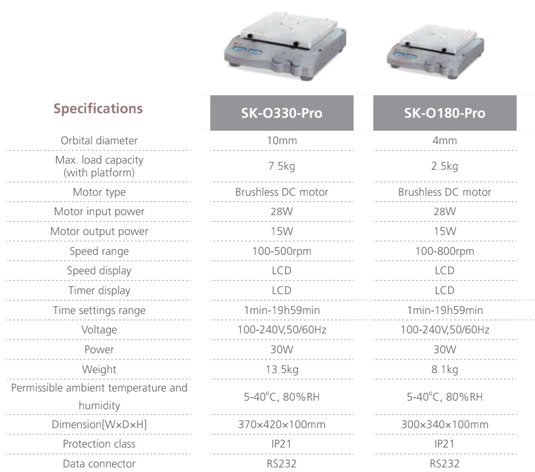 20mm Led Digital Orbital Shaker Lab Equipment And Consumables