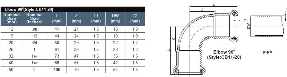 High Strength Carbon Steel Press Fittings Press Fit Plumbing Fittings