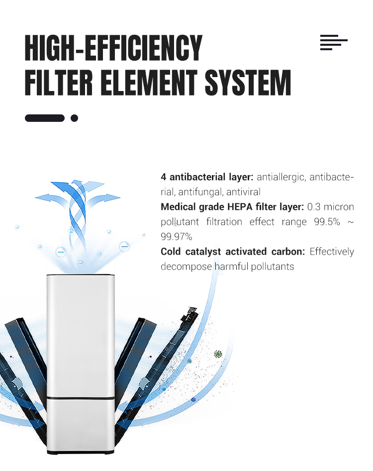 HEPA H12 Filter PM2.5 Air Filter Smoke Small Ionizer Air Purifier For Home