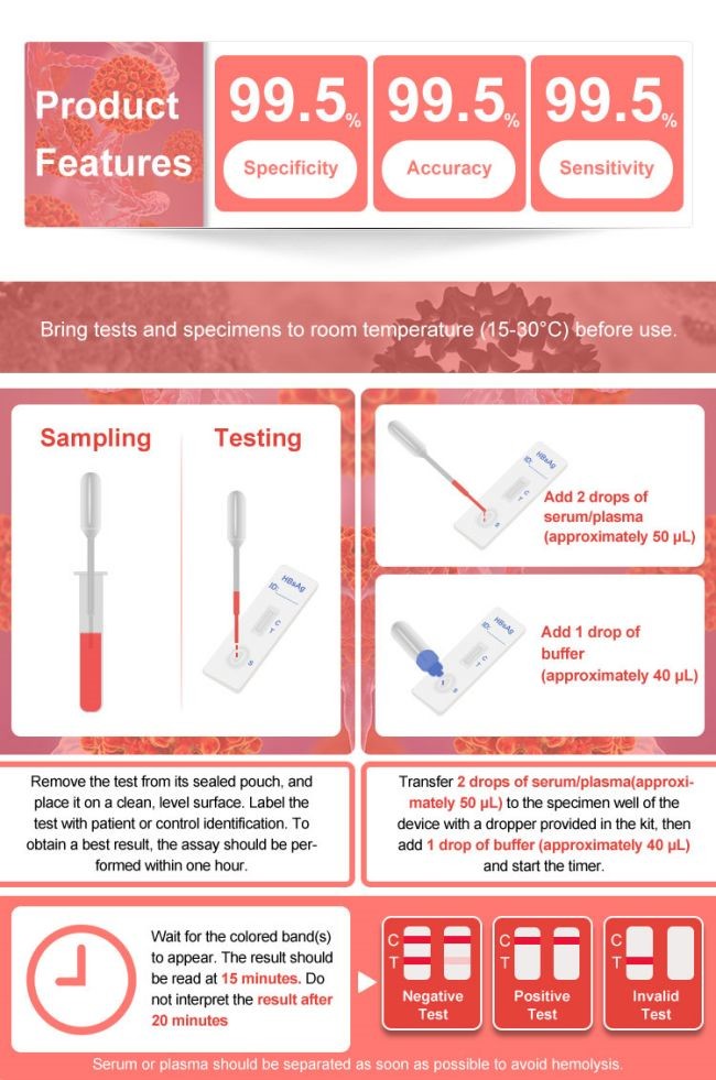 10 Minutes Hepatitis B Test Strip Infectious Disease Test For HbsAg