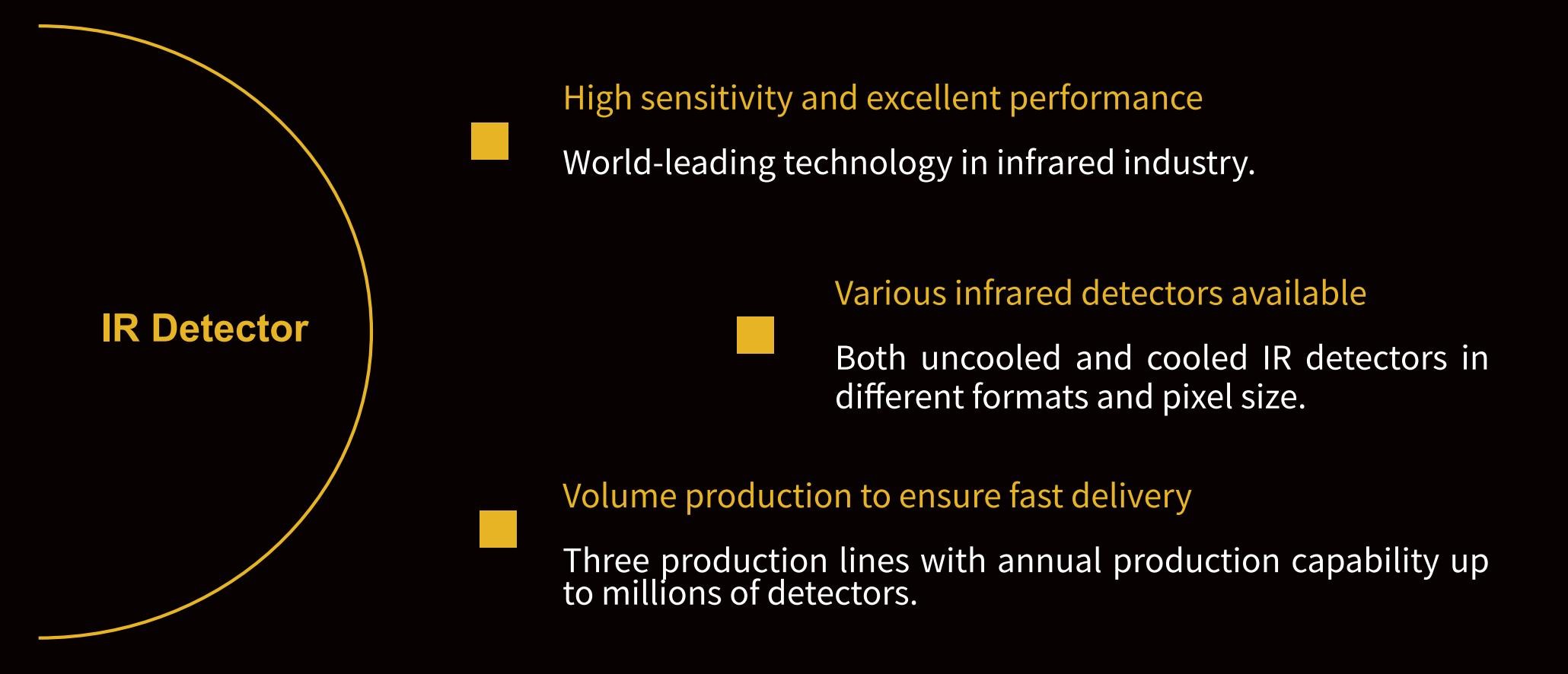 1280x1024 12μm Cooled Camera Modules Cores
