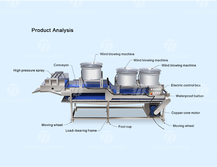 Stainless Steel Air Drying Machine Bag Drain Air Drying Automatic Vegetables And Fruits Air Drying Machine