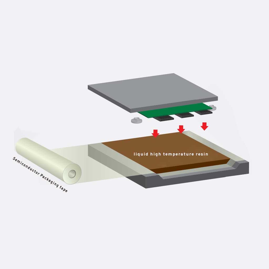 Semiconductor Packaging tape