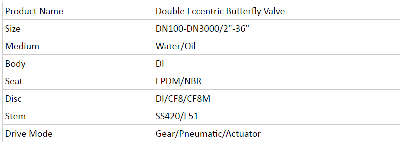 Customized Double Flanged Concentric Eccentric Butterfly Valve for Optimal Performance