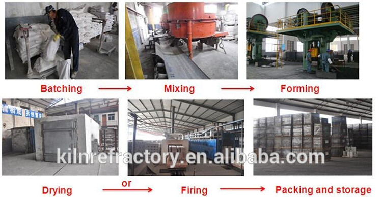 80-90% Al2O3 Content Thermal Shock Resistant Corundum Mullite Bricks for Industry Kilns