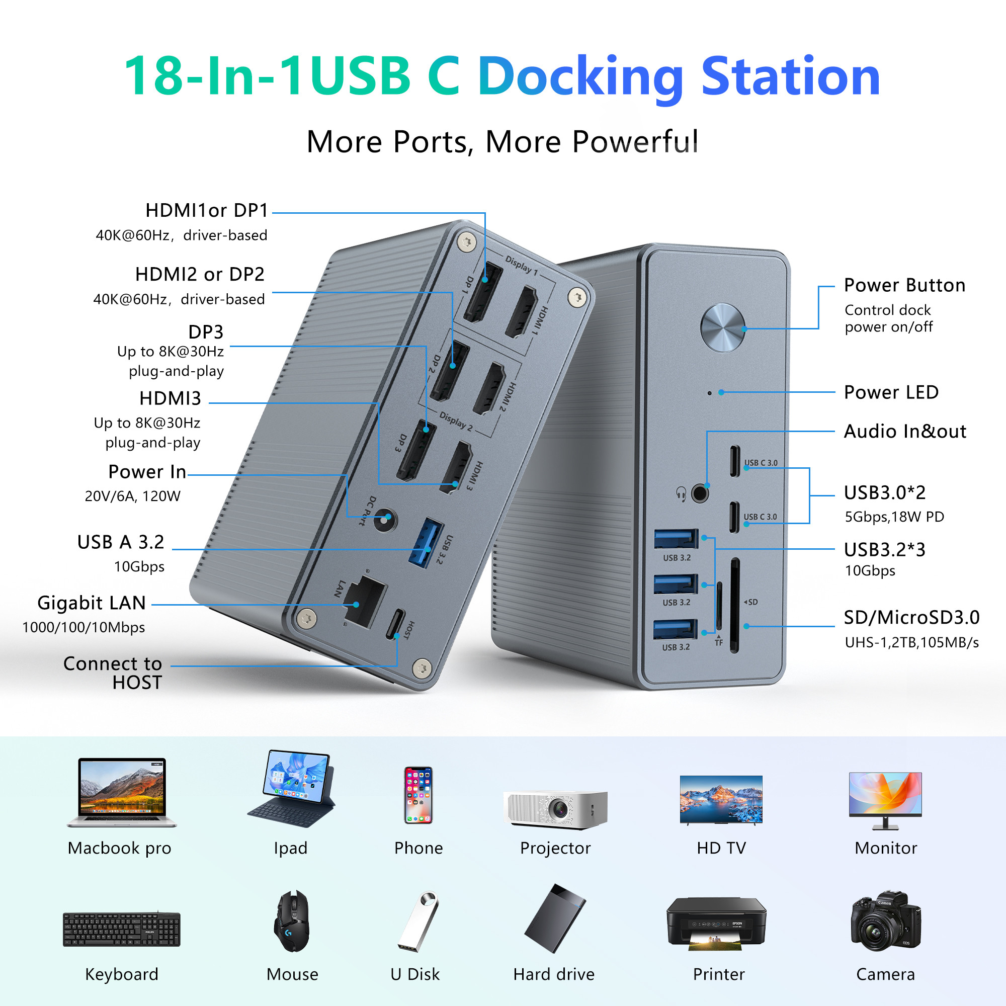 Power Delivery Up To 120W USB-C Hub Docking Station WithmicroSD3.0 Card Reader with Performance