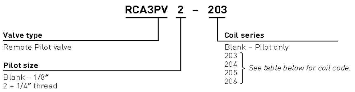 1'' CA25T Goyen Type T Series Pulse Jet Valve For Dust Collector 0