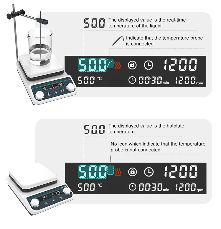 Digital Adjustable Speed Magnetic Hotplate Stirrer for Laboratory Heating Equipments