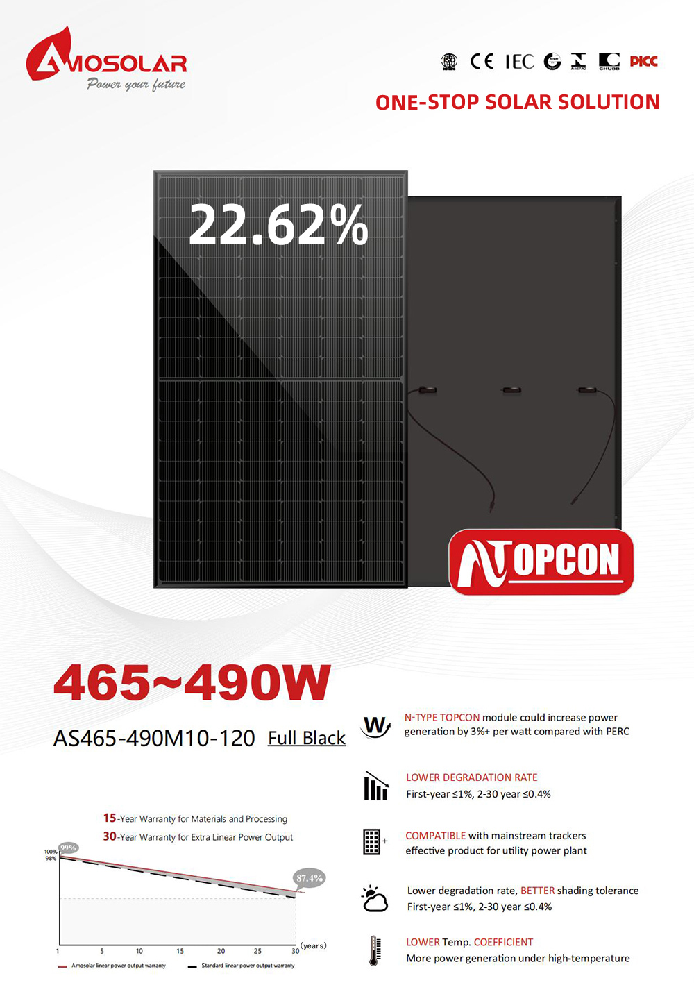 Anodized Aluminium Alloy Frame 182mmx182mm 120 Cell Half Cell Mono N type Solar Panels
