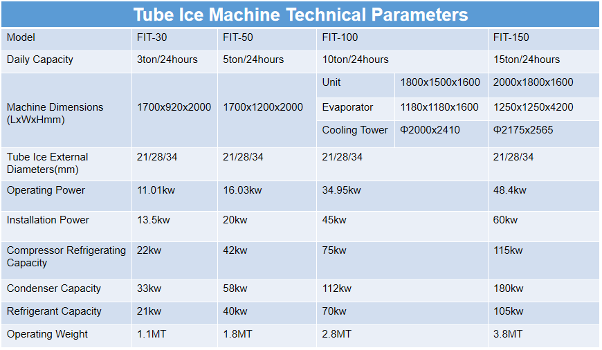 Industrial 10t Tube Ice Making Machine with Quick Freezing Function and Performance