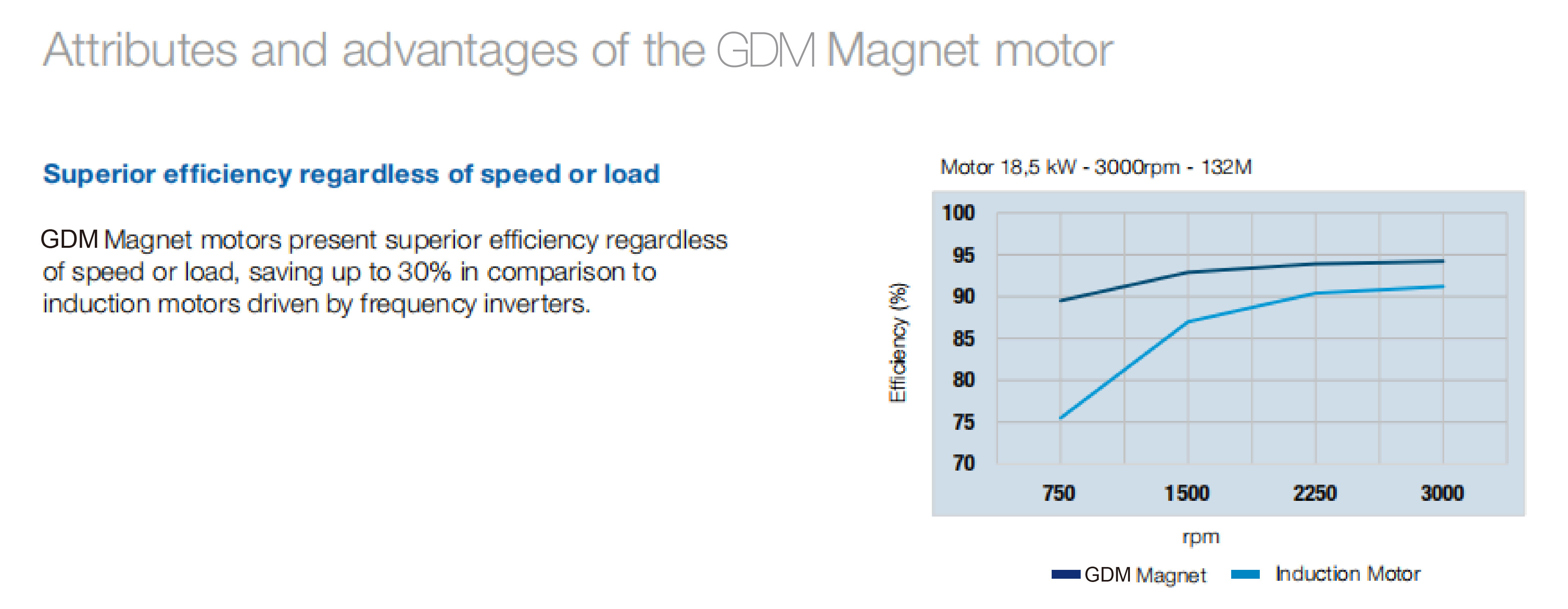 220V 3 Phase AC Synchronous Motor With Stable Performance