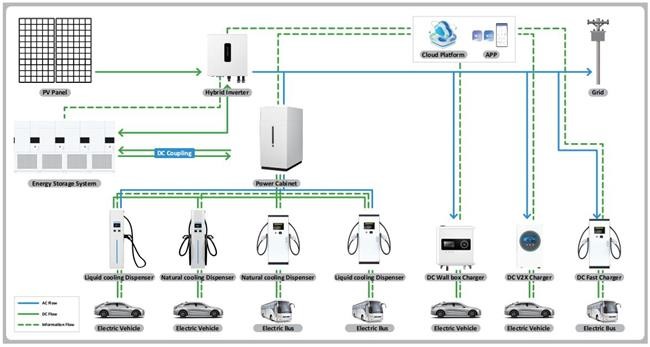400Vac EV Charging Pile IP65 IK10 With Natural Cooling Dispenser