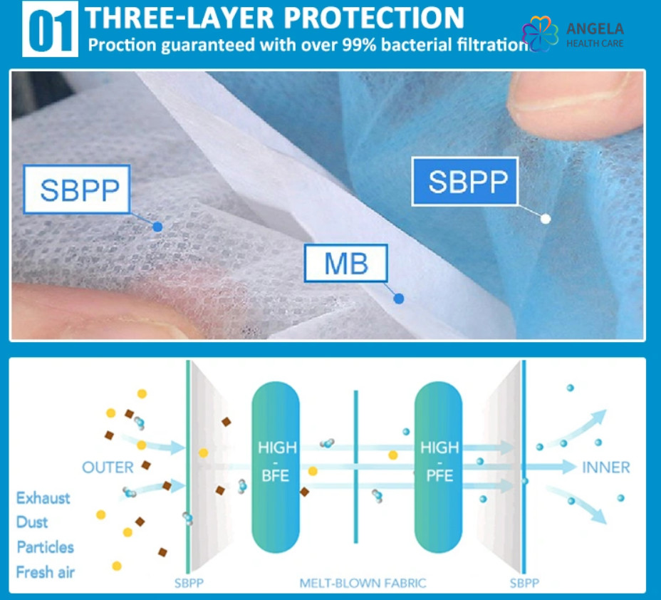 China Factory In Stock Disposable 3-Ply EN14683 ISO14683 Disposable Medical Face Mask,Surgical Mask