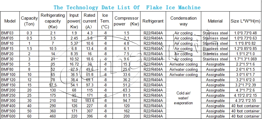 800KG/24H Automatic Commercial Ice Flake Machine