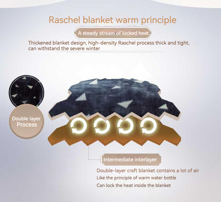 Thick Double Layer Raschel Velvet Fabric Blanket for Skin-friendly and Cozy Nap Time