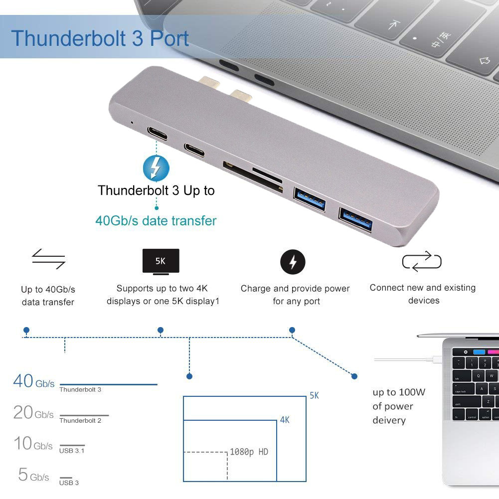 USB C HUB Adapter, Type C Hub Mac Pro Adapter Dongle for 2016/2017 MacBook Pro 13”&15”, 40GB/S Thunderbolt 3,2xUSB3.0