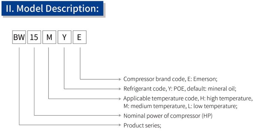 3P / 380V / 50Hz Commercial Compression Cooler Condensing Unit High Efficiency