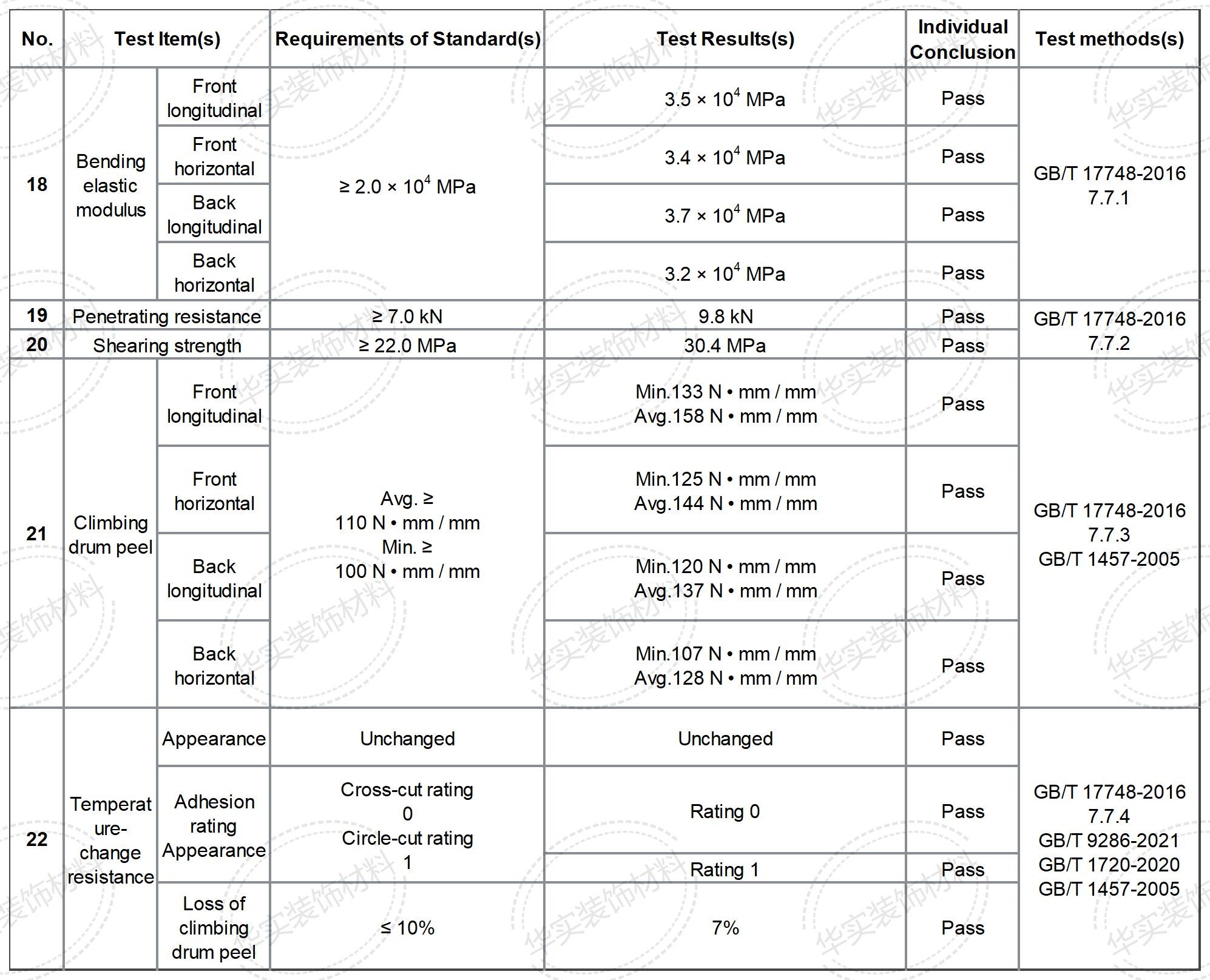 Anodized Fire Rated ACP Sheets 2440mm Length Easy To Maintain And Clean