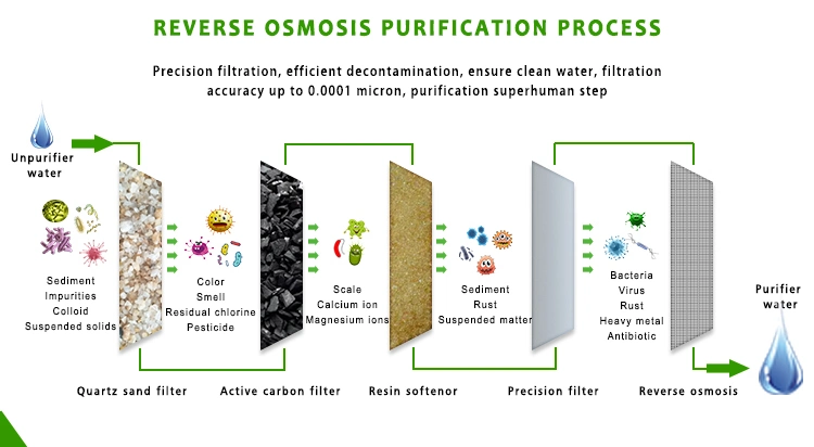 50m3/H Ultrafiltration (UF) Water Purification Systems
