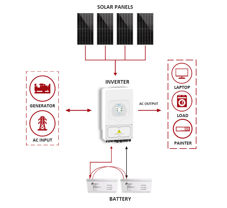 Residential 3kw 5kw 8kw 10kw 12kw Hybrid Solar Energy System with WIFI Monitoring
