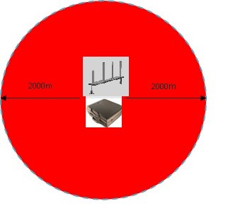 4 Jamming Bands Stationary Omni Directional Drone Jammer With Large Jamming Radius