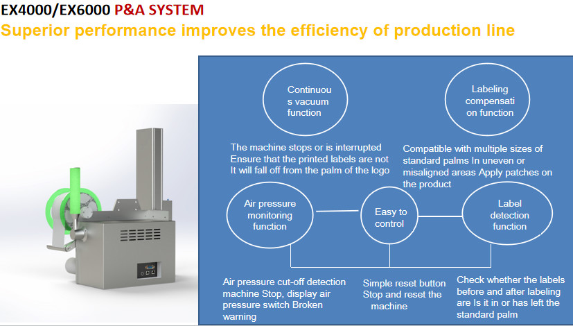 Automatic Piezo High Resolution Inkjet Printer Case Labeling System For Packaging Lines