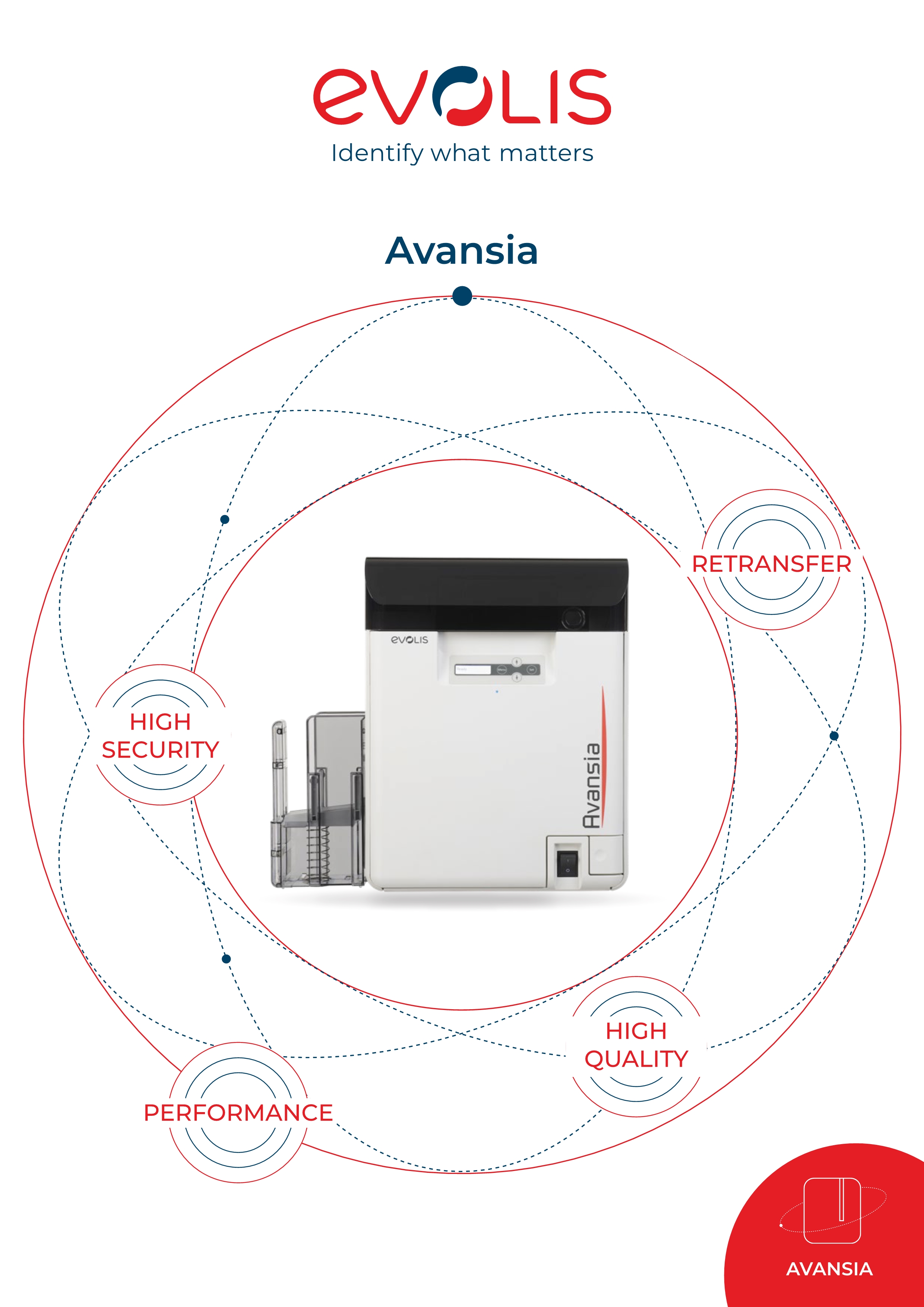 Evolis Avansia Dual-Sided Retransfer ID Printer 600dpi USB Interface 250 Cards Capacity