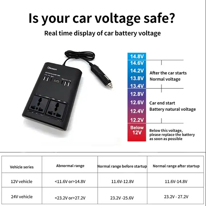 Dc 12V 24V To Ac 220V 150W Car Power Inverter Electric Car Accessories Interior Accessories For Cars