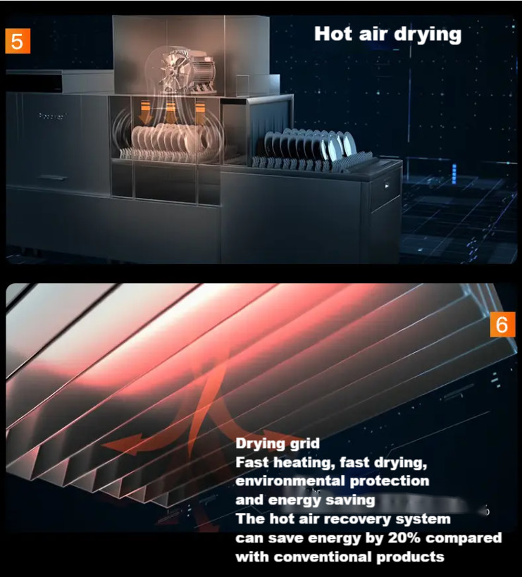 Semi Integrated Kitchen Appliance Dishwasher Machine Flight Type