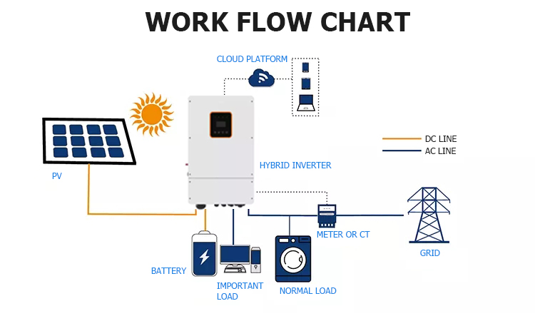 Split Single Phase Hybrid Inverter 8KW With 48V Battery For Home Storage Application