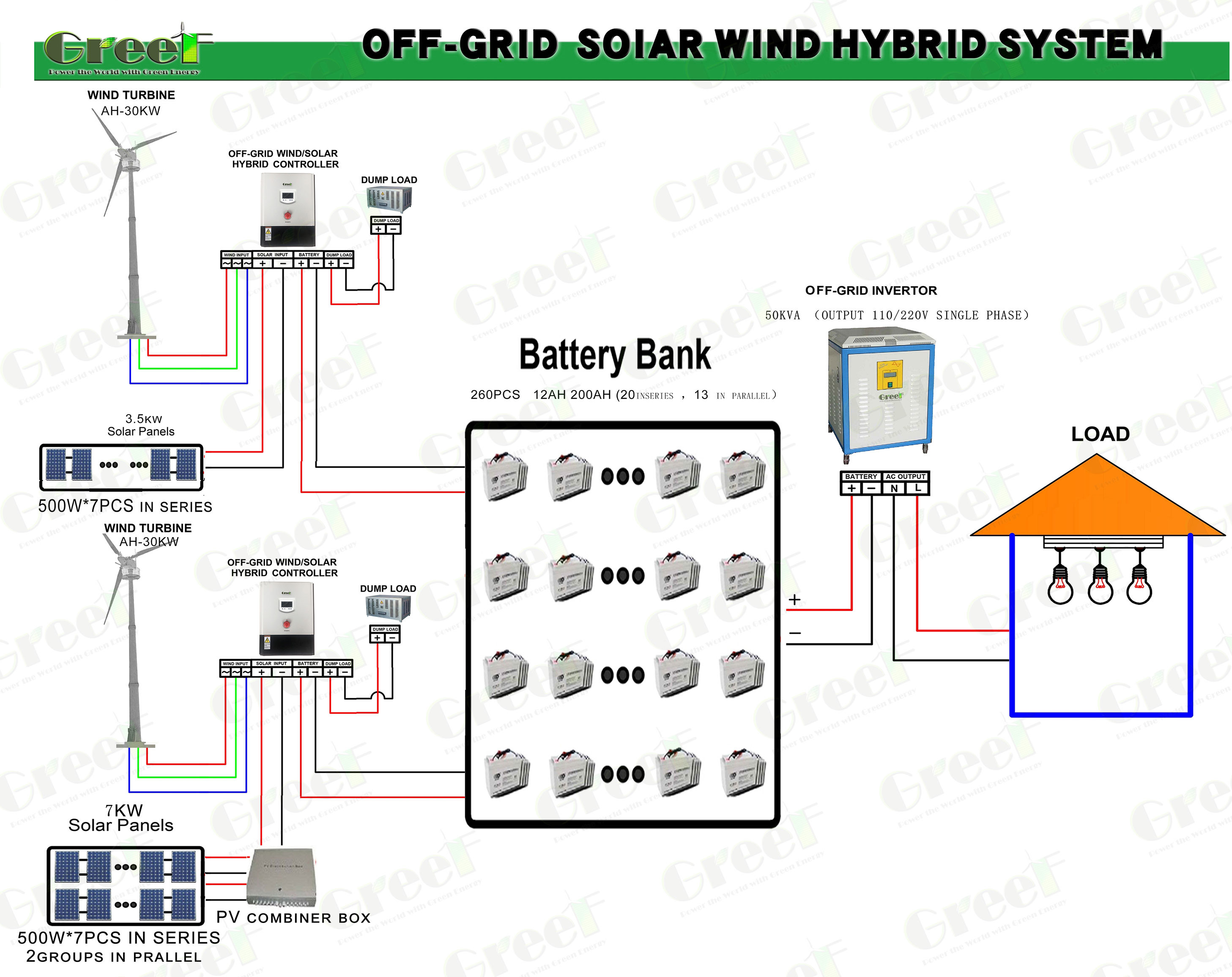 10kw 5kw Solar Wind Hybrid System Pitch Control Wind Turbine