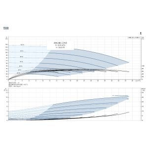 Grundfos Crie Vertical Multi-Stage Centrifugal Pump with Integrated Frequency