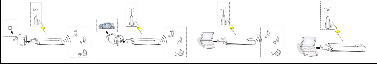 Car WiFi 4G USB Wifi Modem 150MHz 4G USB Dongle With WiFi Hotspot