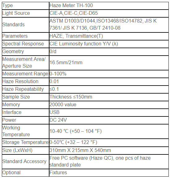 ASTM D1003 Haze Measurement Instrument