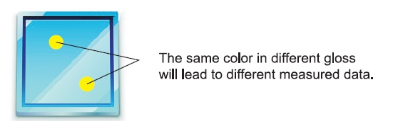 spectrophotometer buy