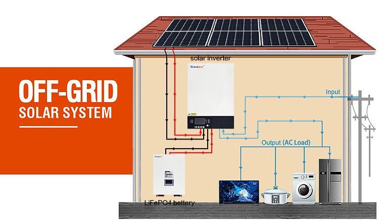 5KW Off Grid Solar Inverter Ground Mounting Home Solar Power System