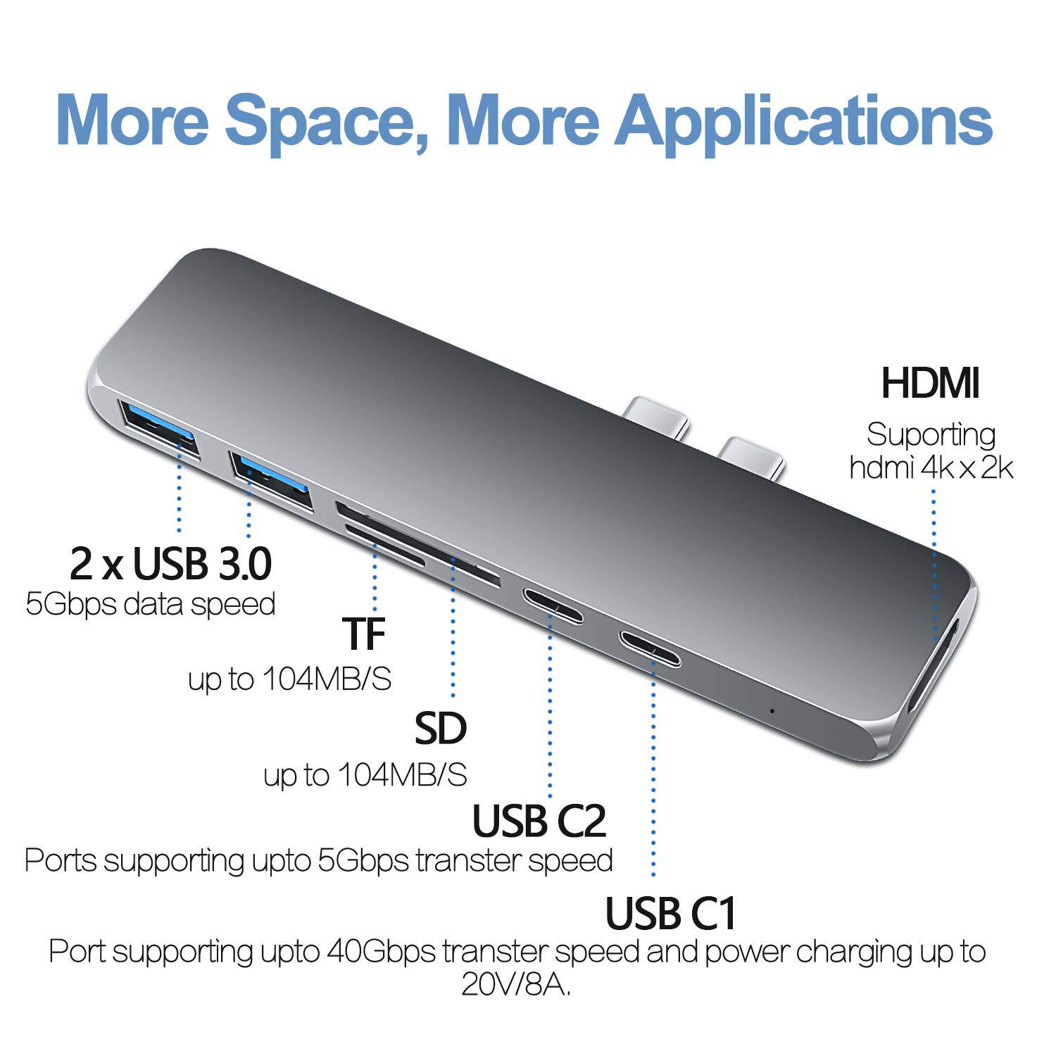 Multifunction aluminium thunderbolt 3 dual usb c to 7 in 1 combo type c interface usb-c hub for Apple