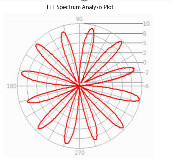 Customizable Cogging Test System For Motor