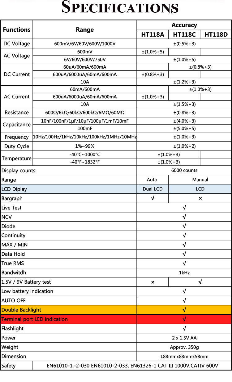 Digital Voltmeter Ammeter Ohmmeter Multimeter Digital Volt AC DC Tester Meter with Capacitance Frequency Temperature Tes