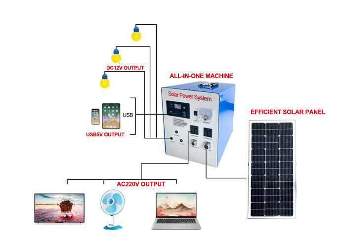 Monocrystalline Cilicon Solar Power Supply System 500W 100A 50Hz