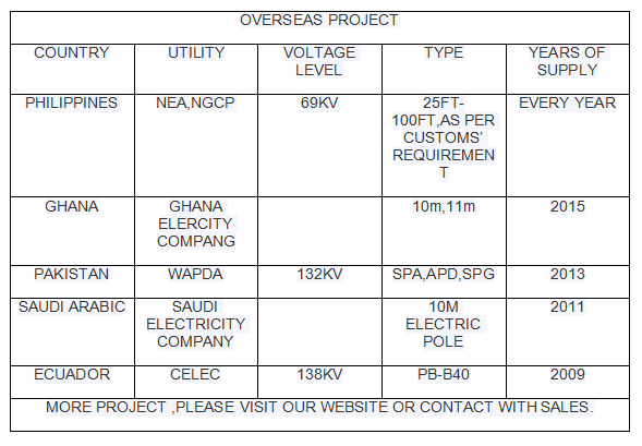 1-30mm Galvanised Electric Steel Pole For Power Transmission With Flange And Anchor Bol