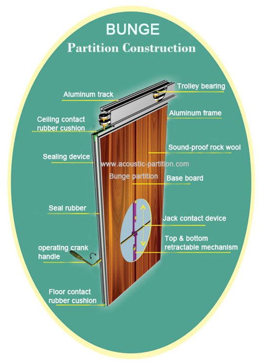 Durable Acoustic Partition Wall PU Leather Surface Finish For Upscale Restaurant