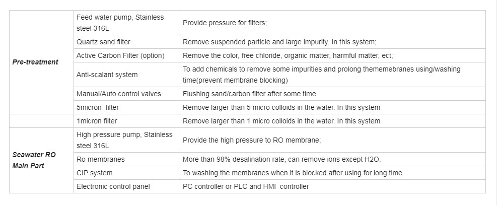 Containerized Mobile Water Treatment Systems Unit Euqipment Companies Containerised Water Treatment Systems