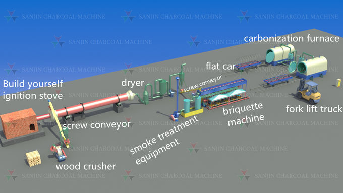Hexagon Briquette Charcoal Briquette Production Line For BBQ 0