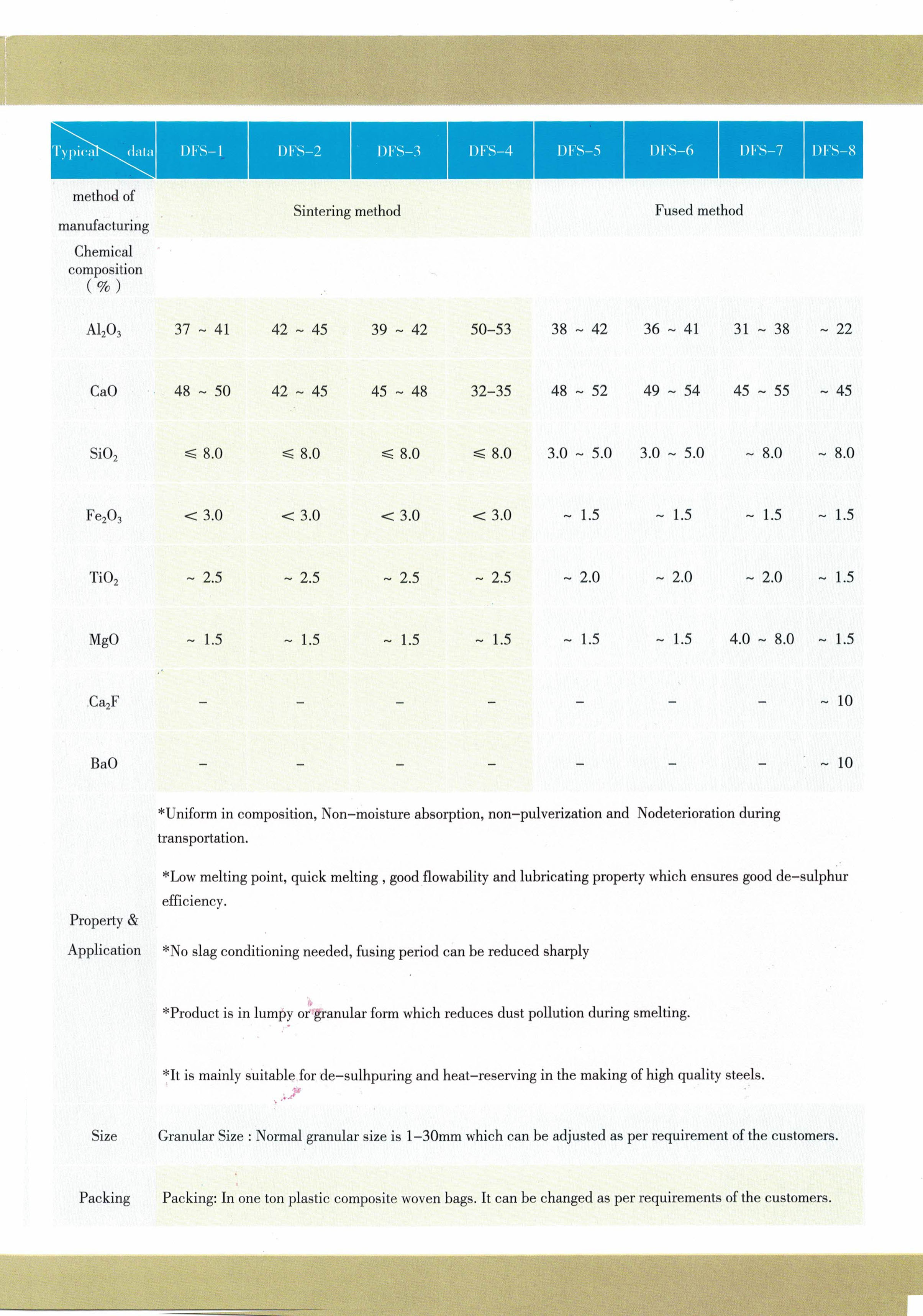 Steel Ladle Necessity Low Melting Point Sintered Calcium Aluminate with CrO Content -