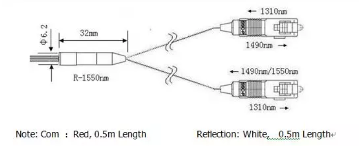 PD PWDM Type Tosa Rosa Bosa 1310nm 1490nm 1550nm 1590nm For CATV