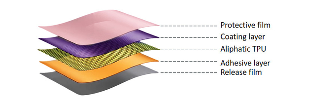 10Mil 8.5Mil 7.5Mil 6.5Mil Instant Healing Ppf Self Healing Tpu Clear Bra Protection Film