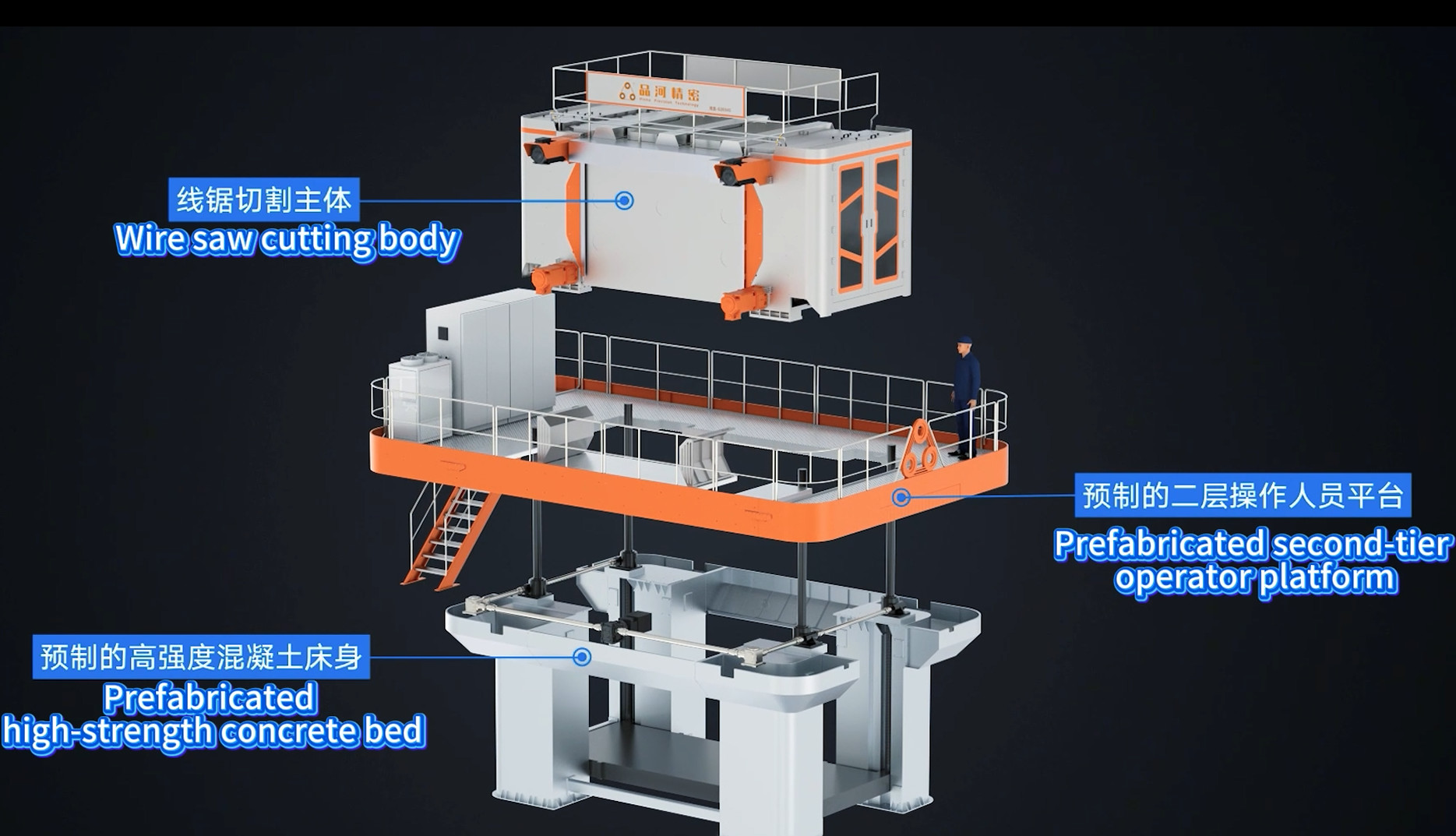 Cable Diamond Wire Marble Cutter With intuitive control panel